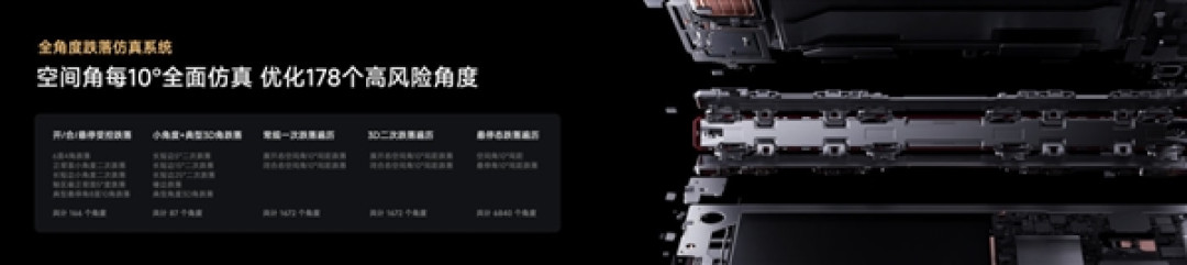 1.2米跌落能力媲美直板机！官方揭秘小米18 Fold为啥这么强