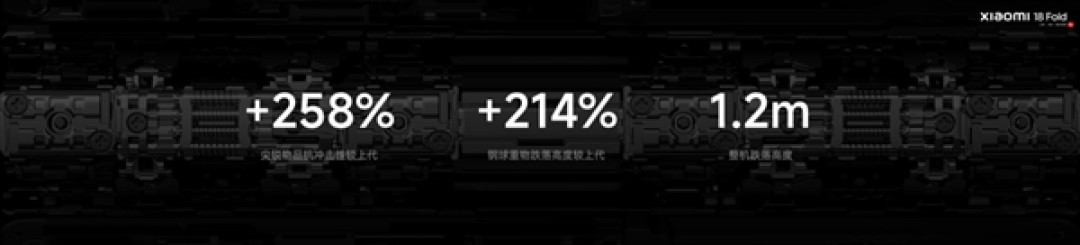 1.2米跌落能力媲美直板机！官方揭秘小米18 Fold为啥这么强