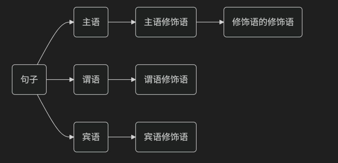 编译原理速成课的收藏量，超过了名课总和：开学前两周，先做这三件事