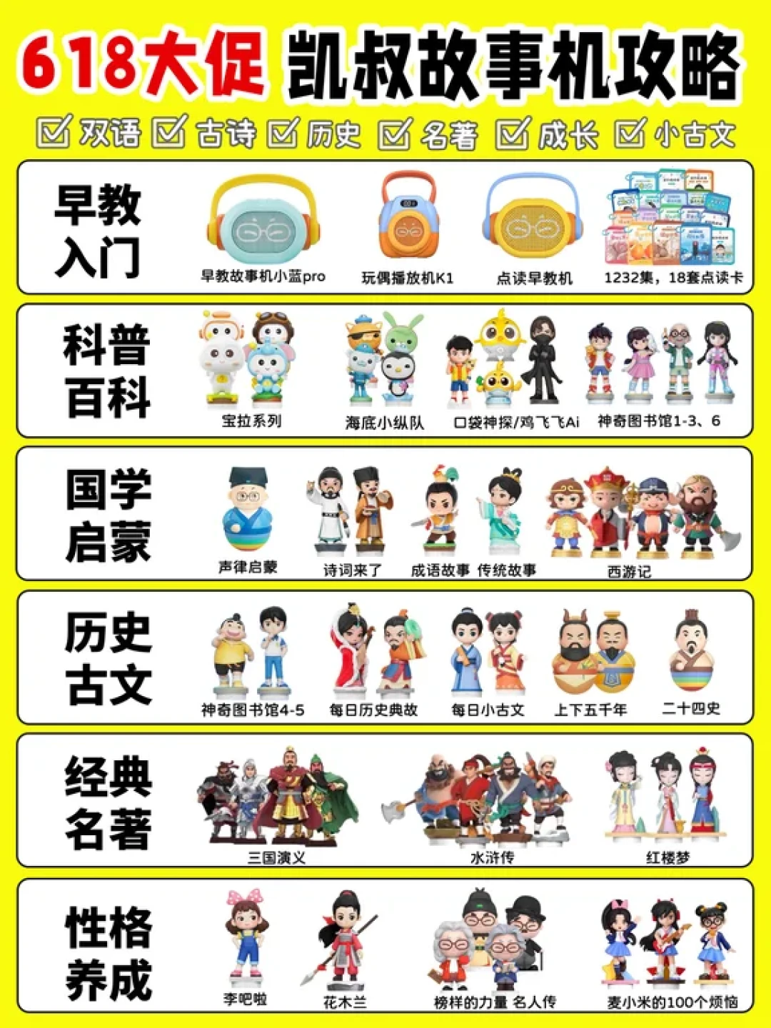 《神奇图书馆》更到第7季,但不用按顺序听:分龄路线图+新学期教材联动点,一次理清