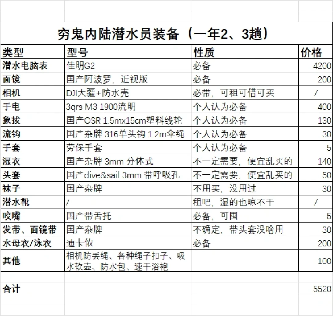 智能手表都说