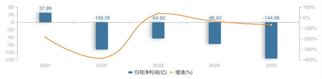 股价1.76元、市值141亿:欢乐谷人挤人,华侨城为什么还是不赚钱?