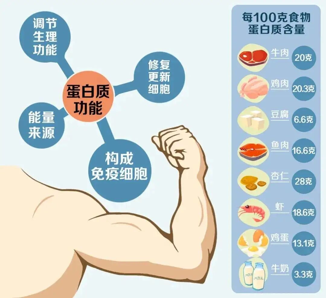 身体重组两个月，体重纹丝不动，是白练了吗？先看完这5个信号再决定