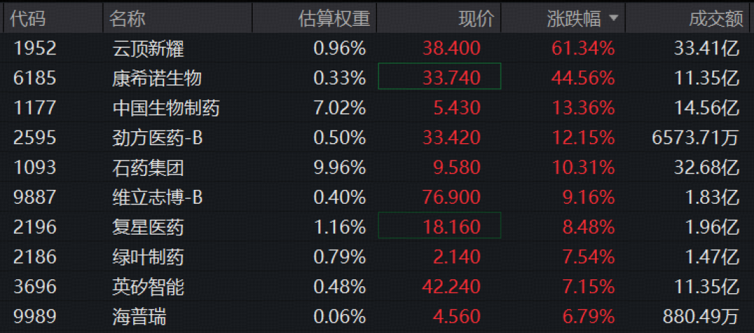 Moderna一夜翻倍,港股创新药炸了:追高前先看这3个事实和3盆冷水