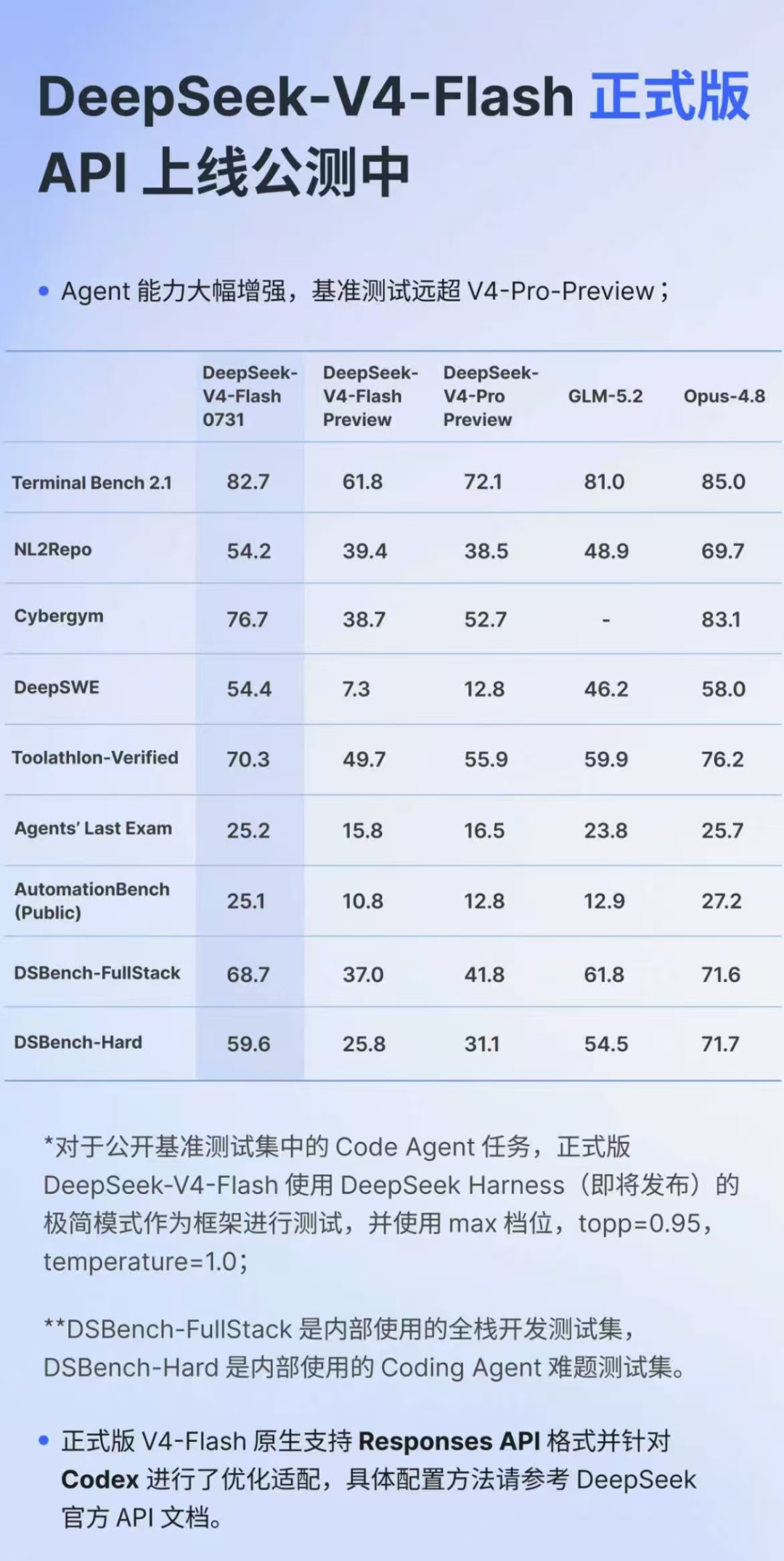 DeepSeek 最高涨价 1100%，“养马人”首当其冲：多亏 Hermes 零锁定，四条路让成本不爆