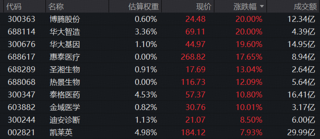 疫苗ETF昨天集体涨停,Moderna却连夜跌超20%:癌症疫苗的三个误会,追高前搞清楚