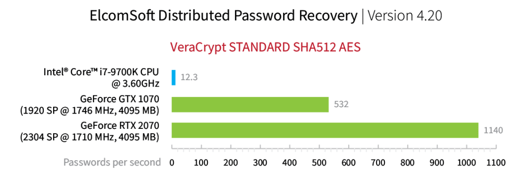 VeraCrypt 熬过微软封号,6 月新版加密再升级:用之前,这三条