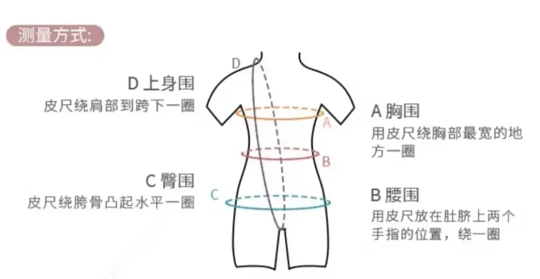 第一件芭蕾体服，别急着上千买Yumiko：成芭圈用真金白银踩出来的避坑清单
