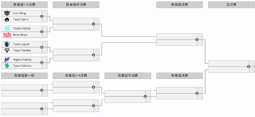 上届亚军、1胜4负、小组出局:XG主场TI复盘,以及休赛期值得盯的几个信号