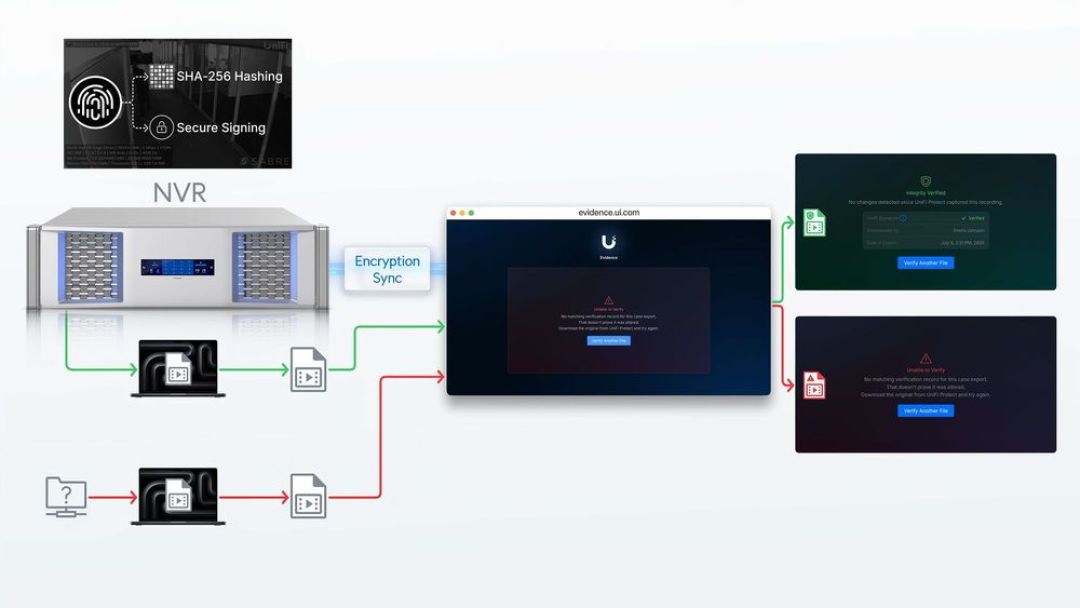 UniFi Protect 7.2 大版本更新:录像能验真伪、第三方摄像头能接了,值得升级吗?