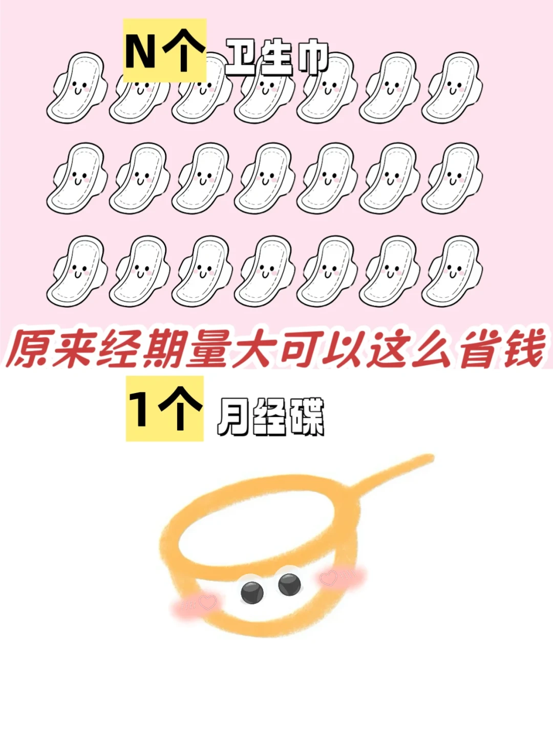 月经碟只要7块,进口却卖389元:想要“经期自由”,先把这笔账算明白