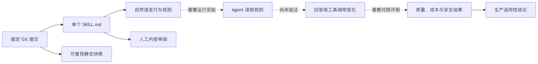 AI编码总翻车?这份65行的