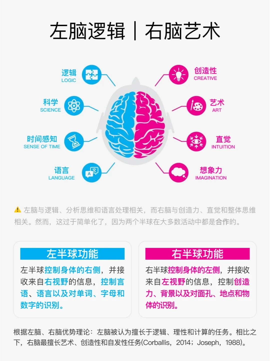 棉花糖实验翻车、左右脑是假的:你信过的心理学常识,还有多少是真的?