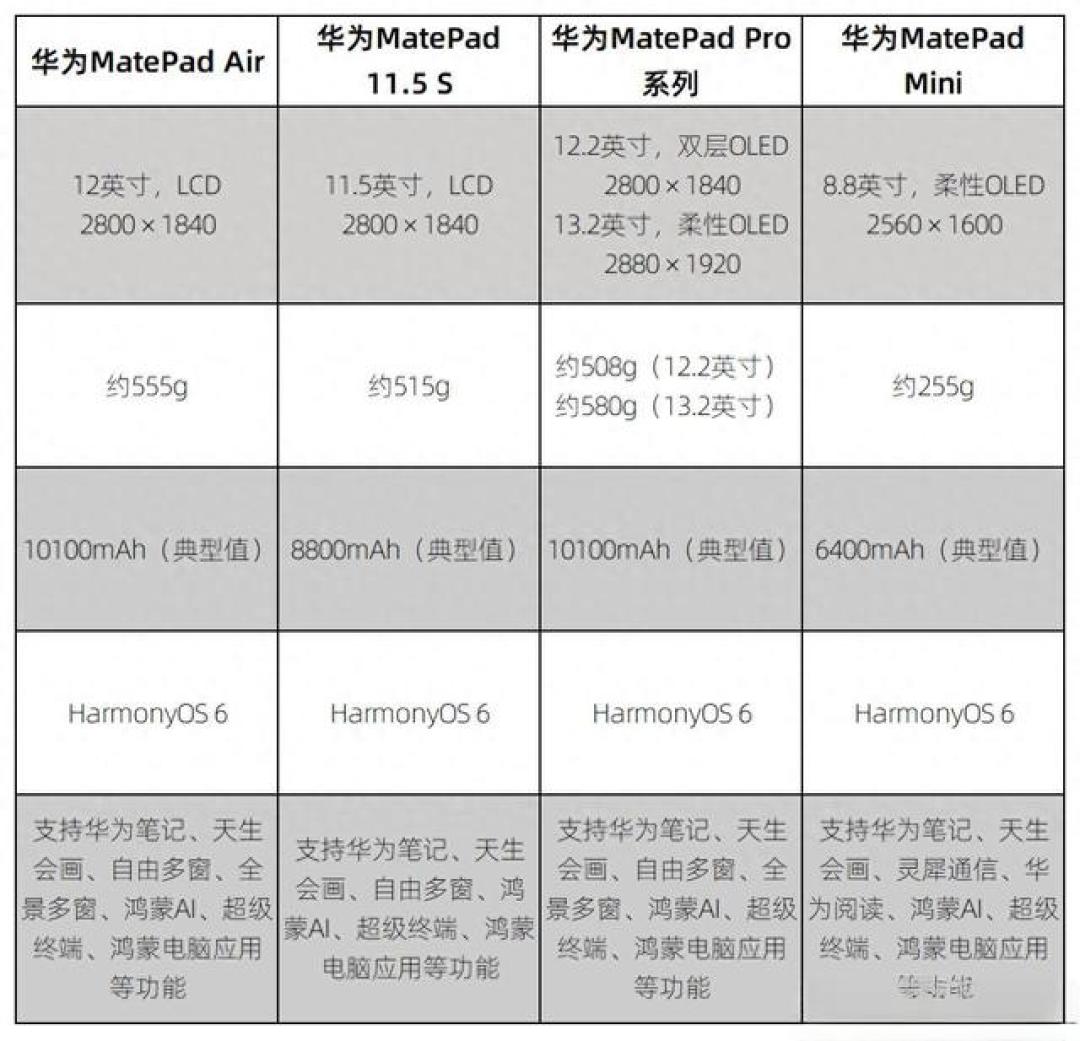 128G加钱上256G还是稳着?今年存储涨价后,这道题的算法变了:付钱前算清三笔账