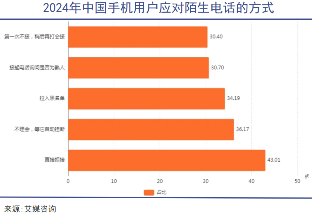 骚扰电话拦不住、刷脸能过假脸?新规今天施行,先把这套免费设防做完