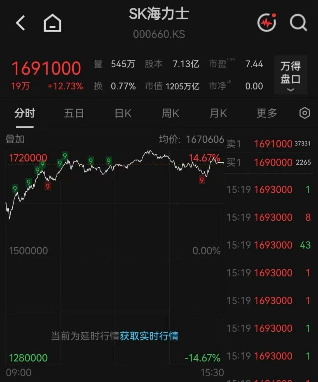 算力涨了3倍,带宽只涨1.4倍:SK海力士在Nature子刊发文,准备把内存也接上