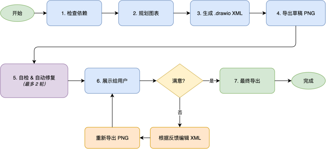论文图被退,多半不是丑:审稿人为什么执着于“可编辑”,draw.io 怎么免费解决