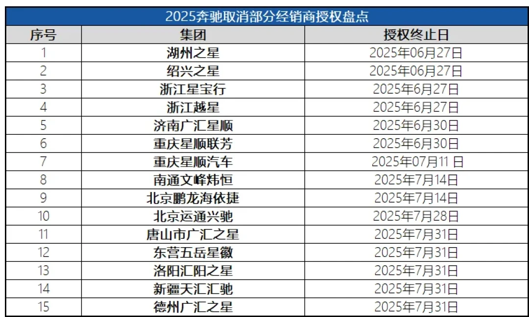 2025年近5000家4S店关停:你手里的保养套餐、储值卡、存的机油,哪些还能用、哪些会变废纸?
