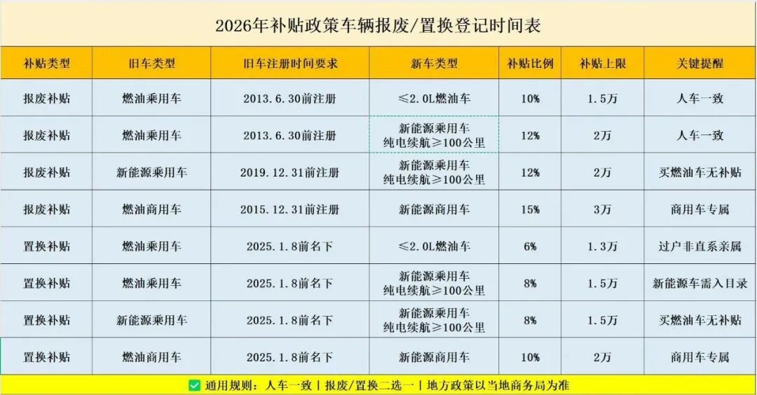 首购补贴1.1万还是2万？2026年买车的四层钱，替你算清了怎么叠
