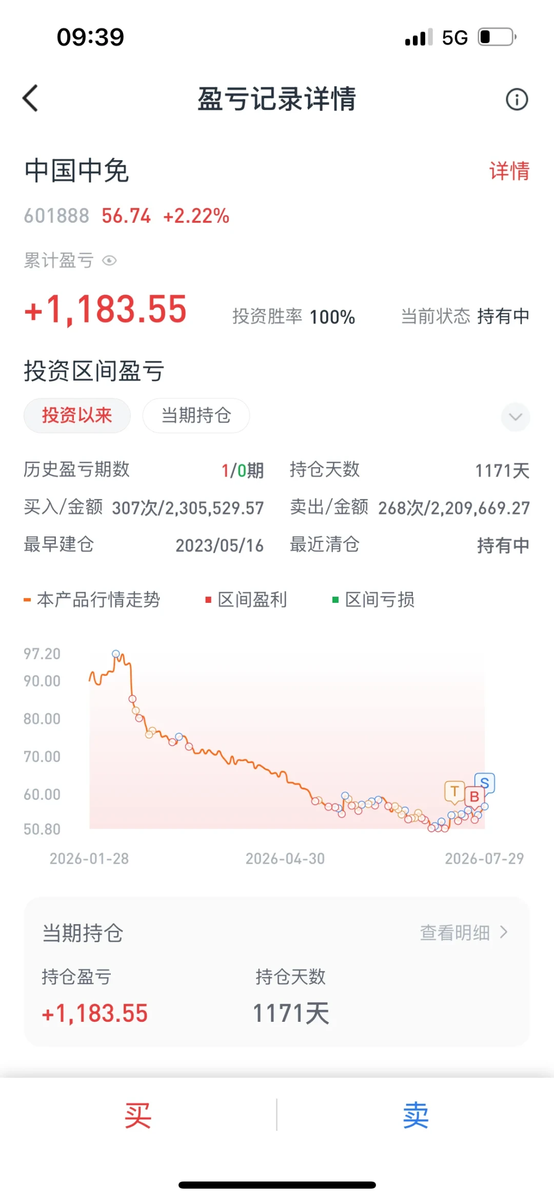 科创50单日暴跌6.89%后,'做T解套'又火了:这三笔账,教程不会教你