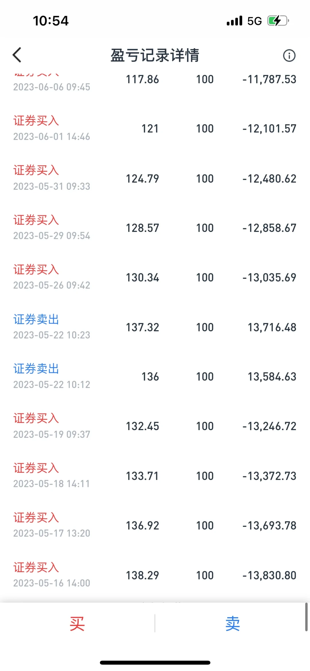 科创50单日暴跌6.89%后,'做T解套'又火了:这三笔账,教程不会教你