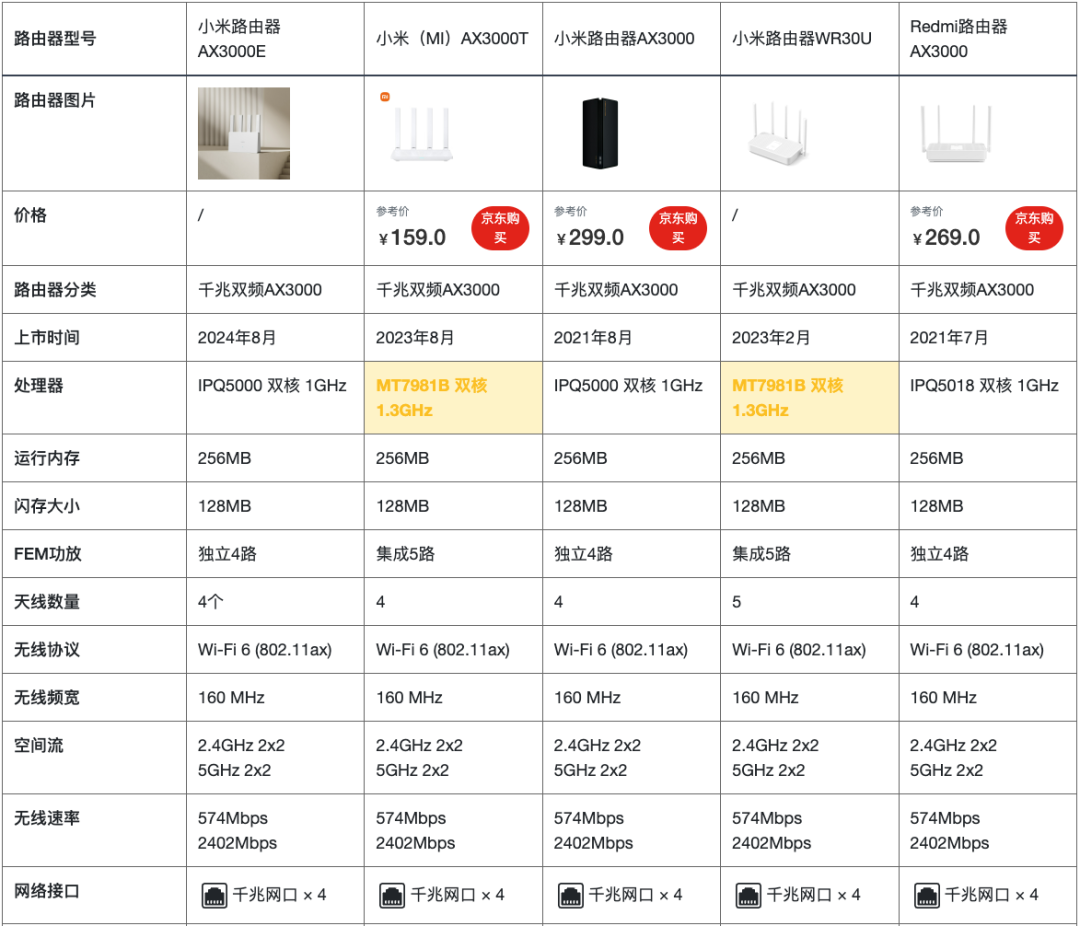 AX3000T刷机教程还在周更,新货却早已换芯:这台百元神机上车前,先认清三个版本