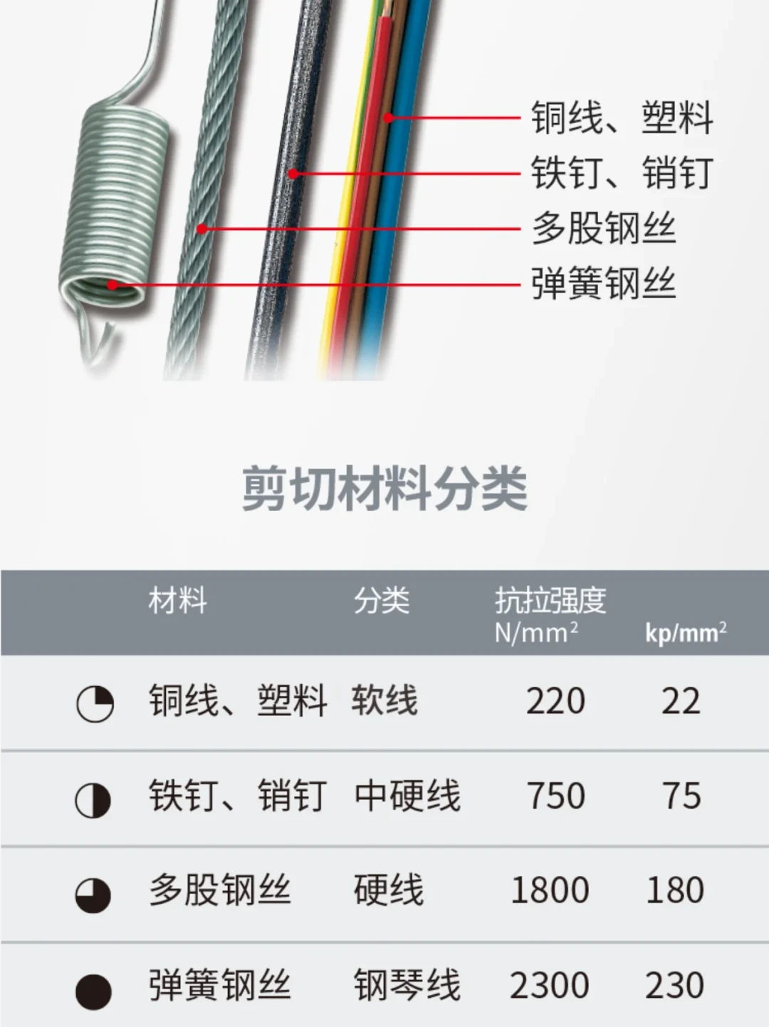 钳王也会生锈:凯尼派克的三种锈、两派保养法和四条退役线