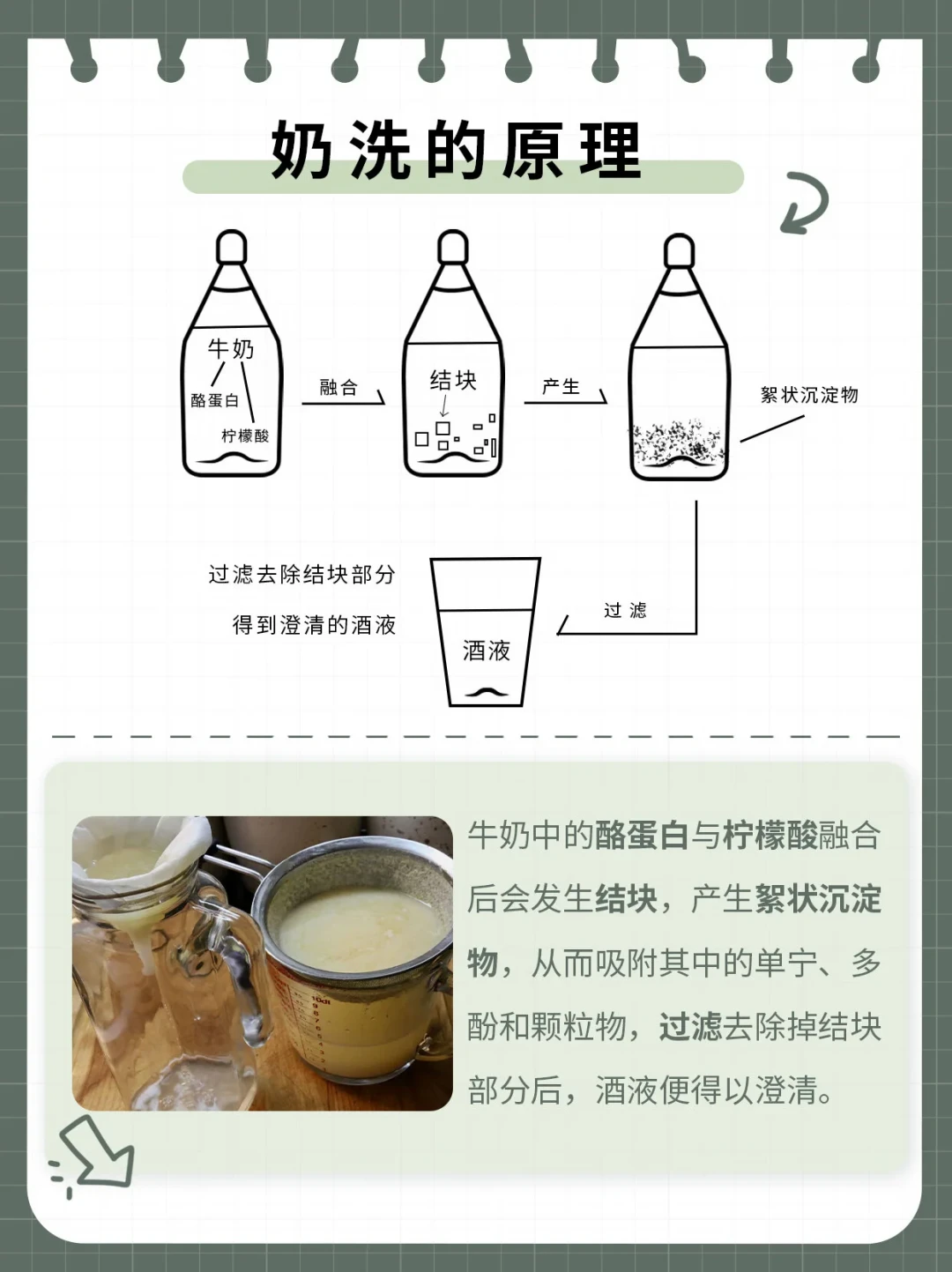 全网都在火苹果奶酒,但一半人抄错了:冰奶酒和奶洗是两种技术,看完20多篇帖我把比例、成本、避坑都整理了