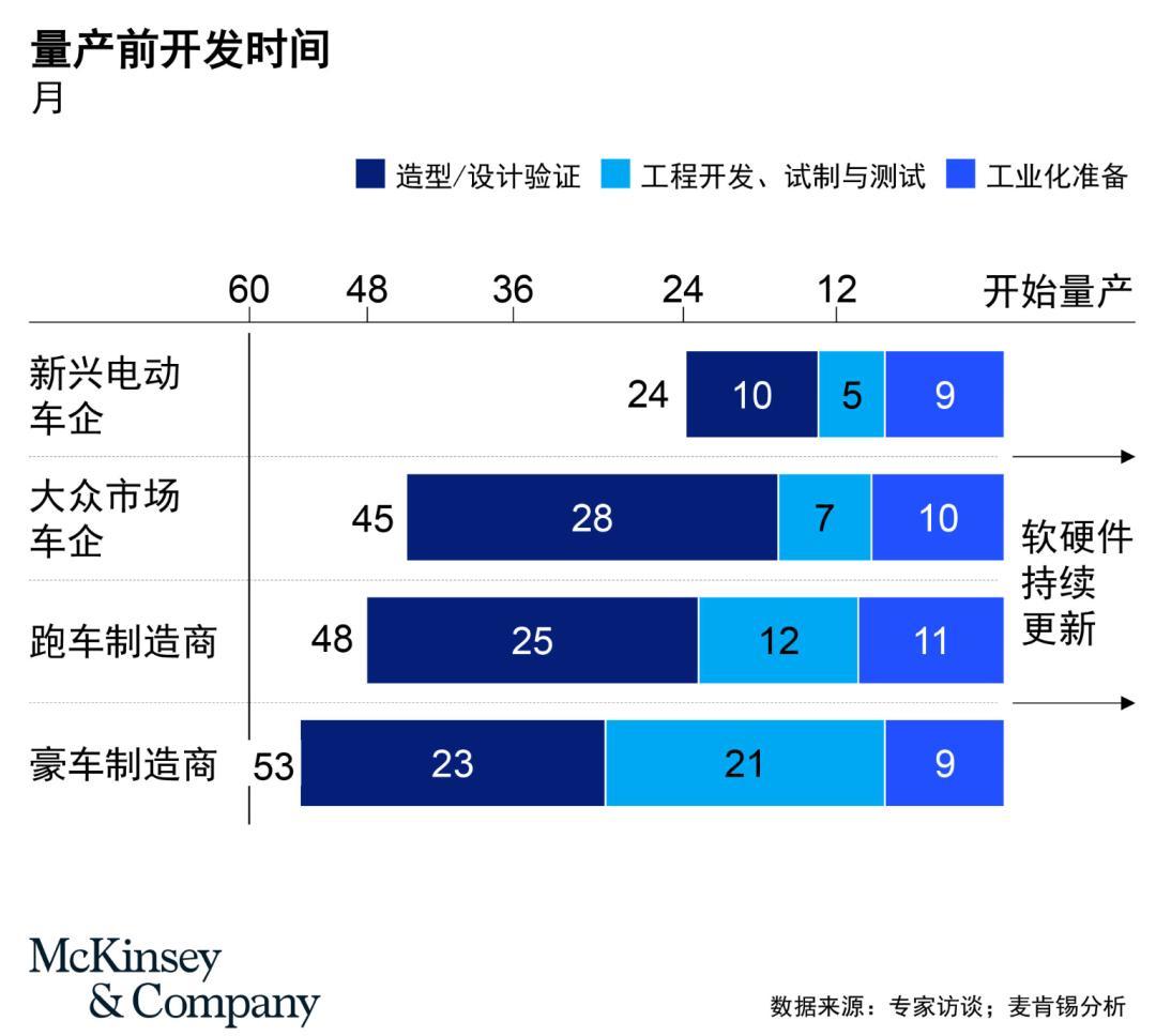 奔驰一句“框出来的,是车”刷屏:速成车全网喊打却没人点名,买车前先算清这三笔账