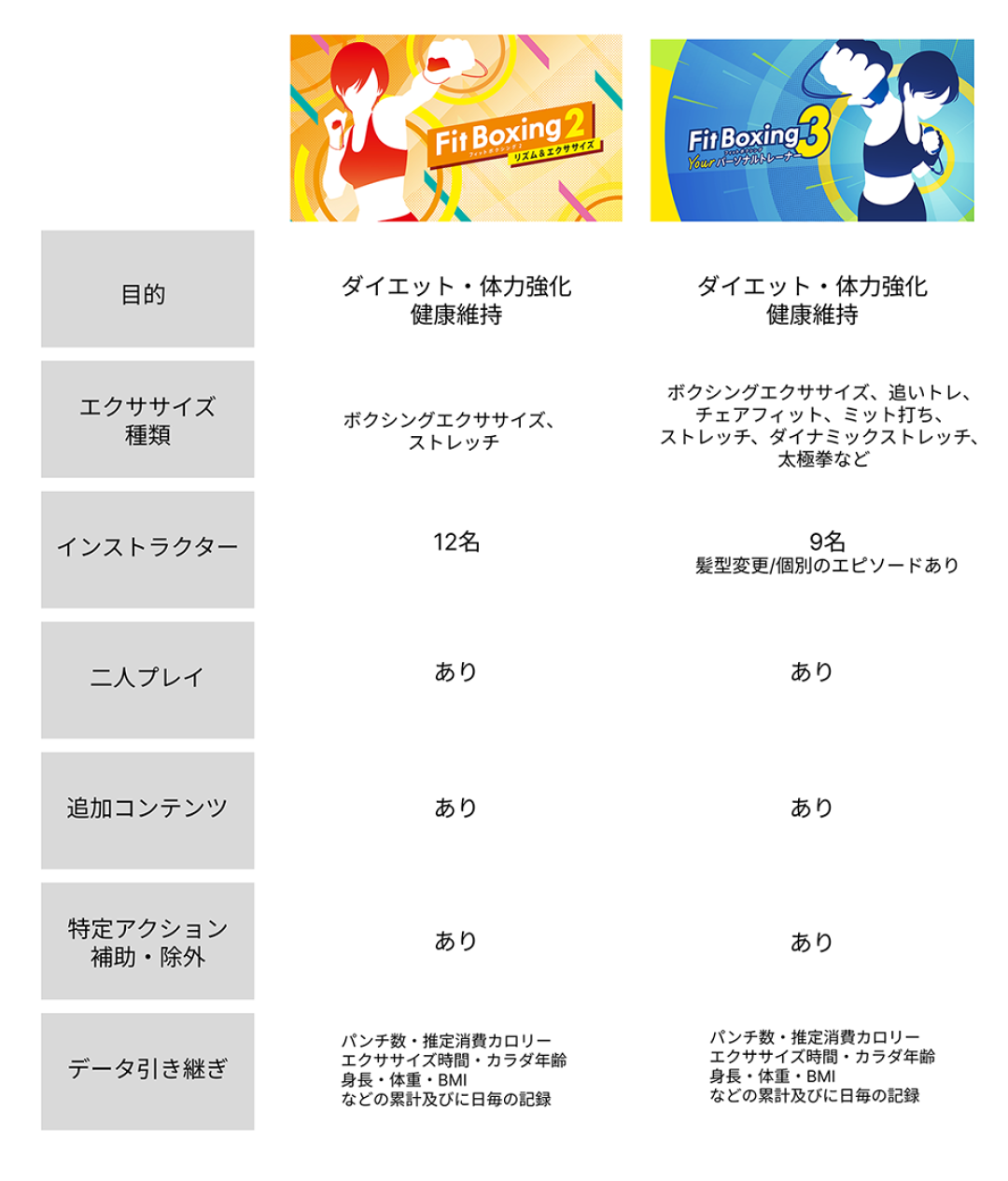 Switch 2港版9月1日涨价,《有氧拳击3》NS2版怎么买怎么练:受伤帖、比价帖、升级包坑都替你翻了
