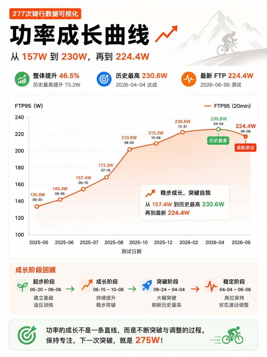 同一双腿，测出四个FTP：TrainerRoad里到底该填哪个数？