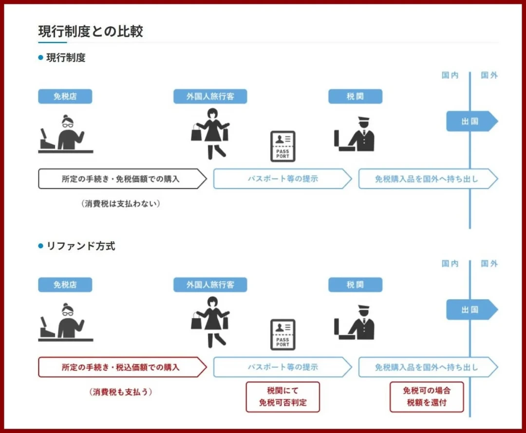 日本免税11月1日起改“先付后退”:国庆是最后一次“当场免税”,四类人四种准备