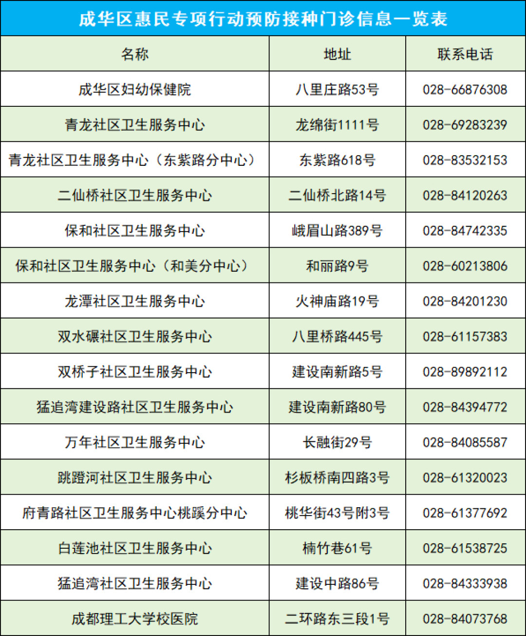 带状疱疹疫苗2026年价格变了两次：国产降到490元，进口打一免一，给爸妈打哪种、怎么付钱