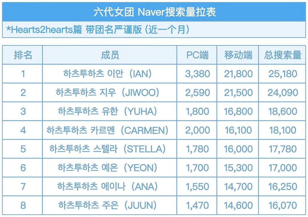 JYP、HYBE、李秀满同周出牌女团:六代新团这一波,5分钟理清谁值得看