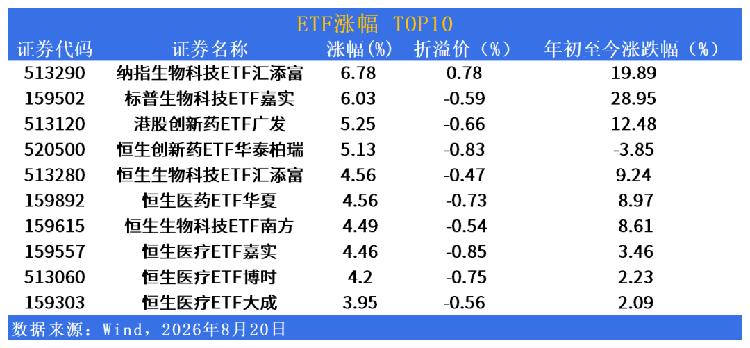 530亿抄底资金终结11天净流出,但只有136亿进了行业基金:想跟之前,先看清这笔钱去了哪