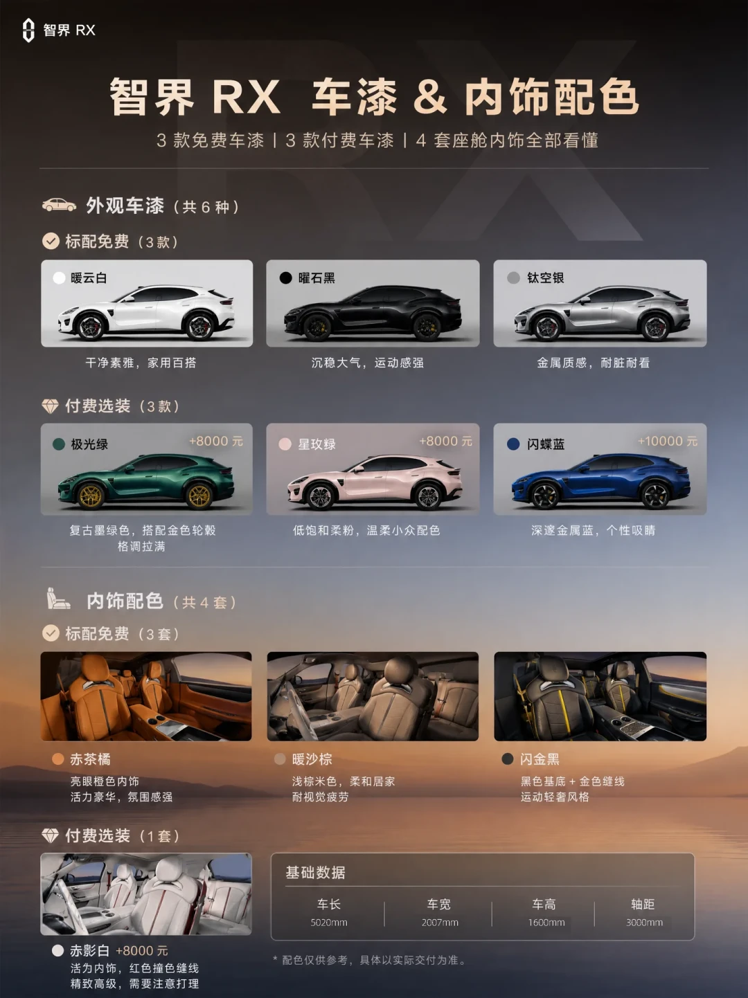智界RX预售29.98万,L3架构版贵6万:小定前,先算清这6万买的是不是期货
