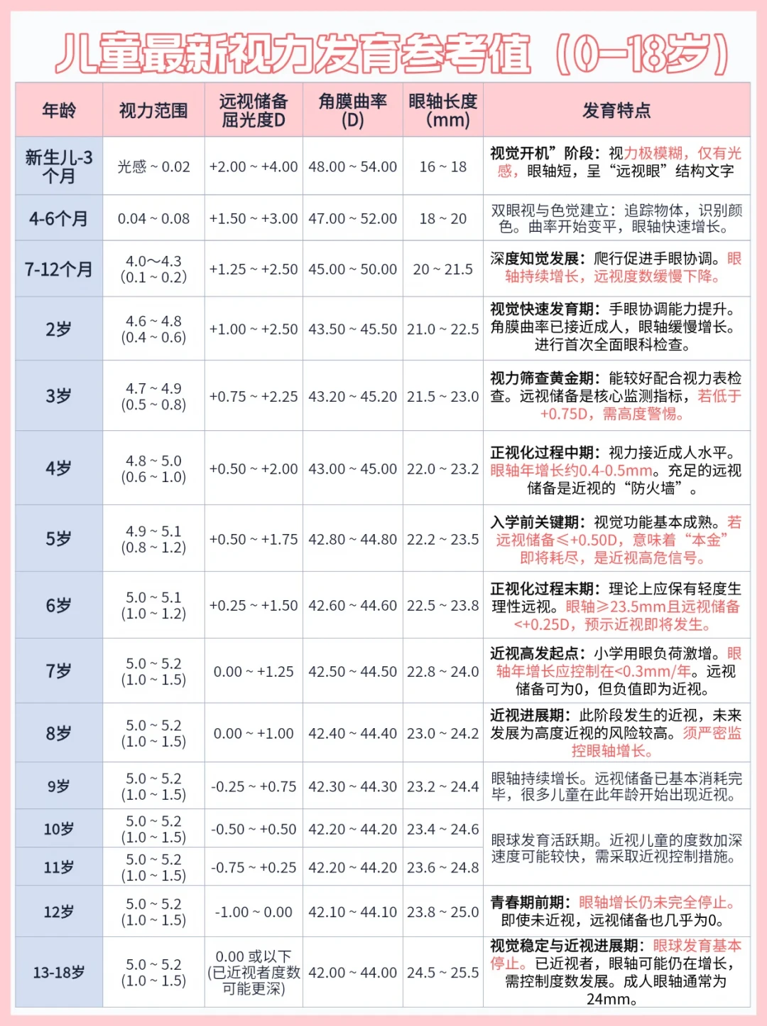 孩子没近视,远视储备却快没了:上千元的平光星趣控,是智商税还是后悔药