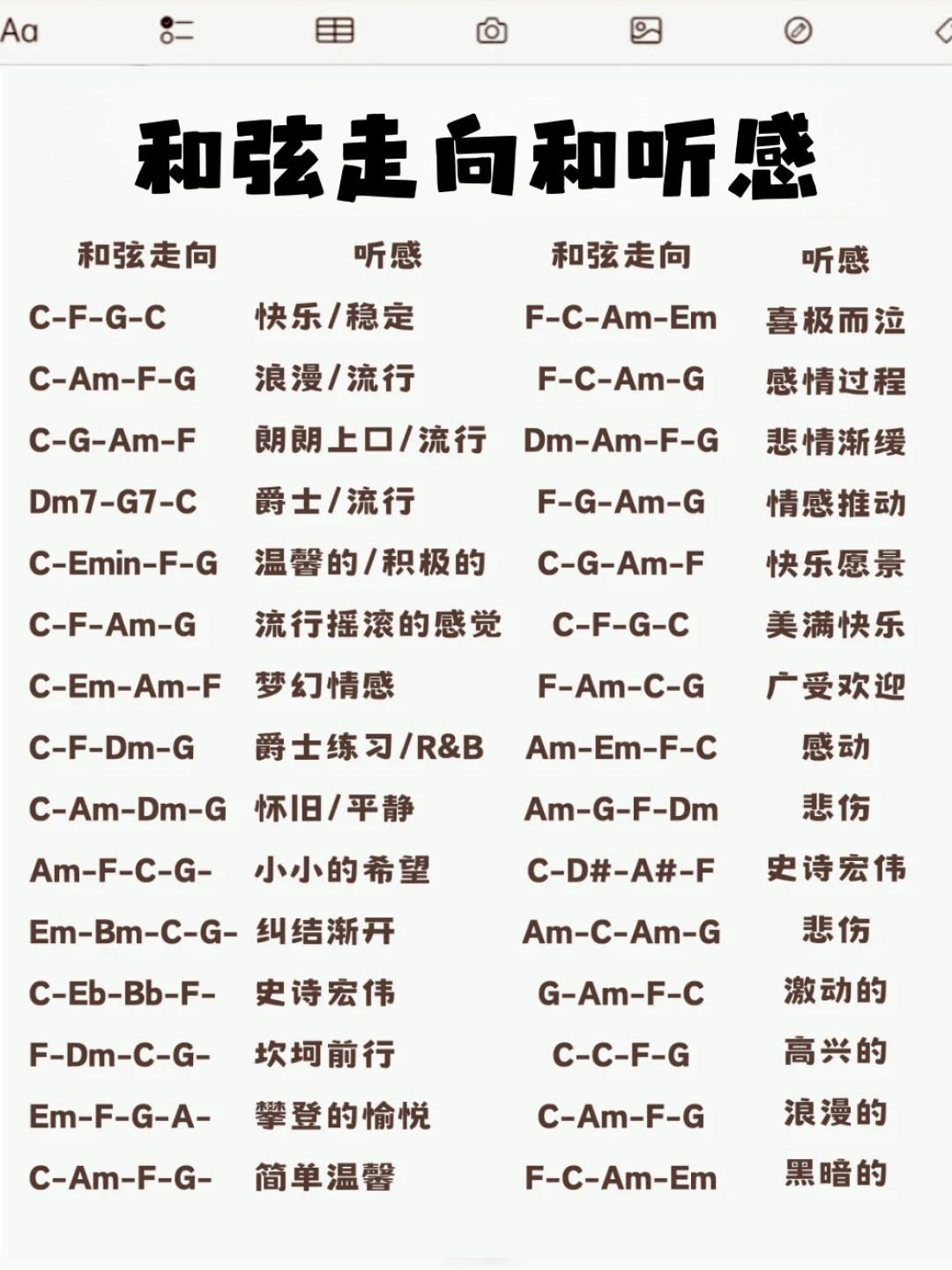 收藏了一百个和弦进行还是不会弹?收藏/点赞同步破万的套路帖,欠你的是这3件事