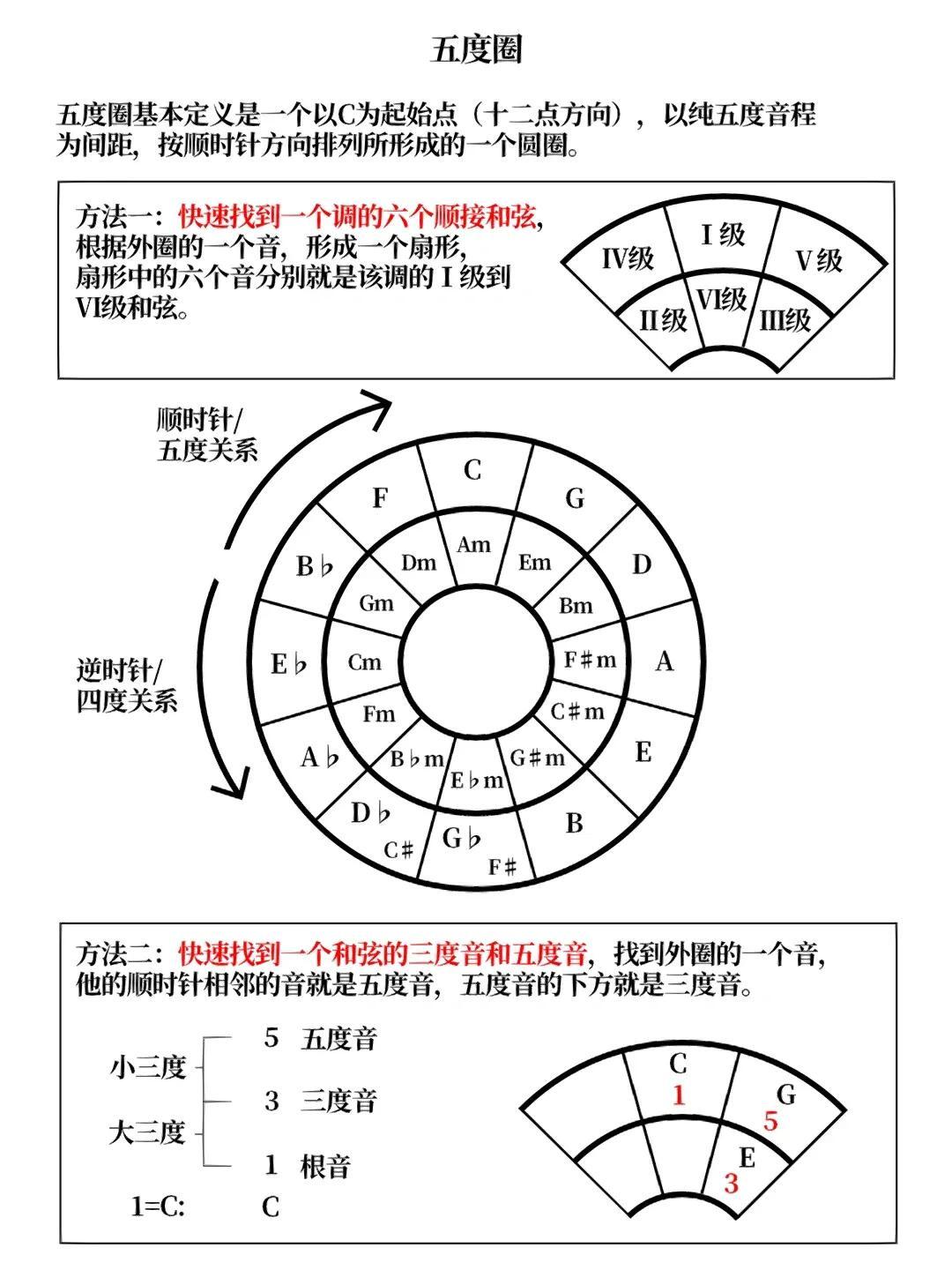和弦可以撞,证据不能少:「空耳鉴抄」时代的写歌人自保指南