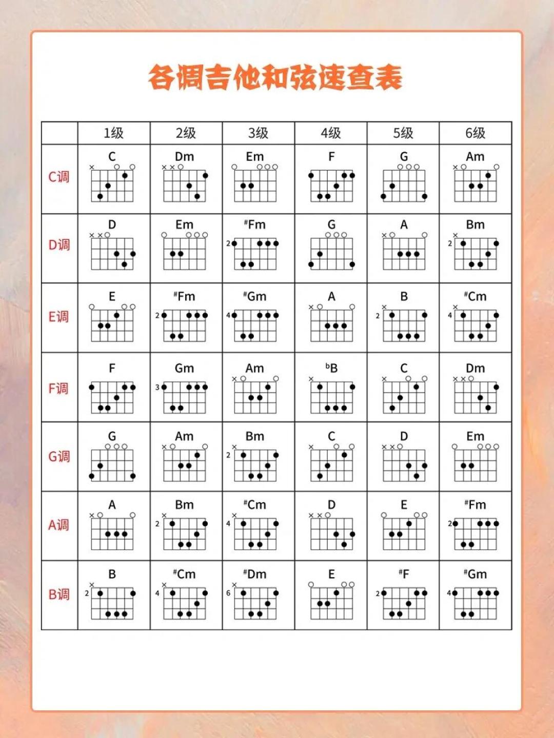 和弦可以撞,证据不能少:「空耳鉴抄」时代的写歌人自保指南