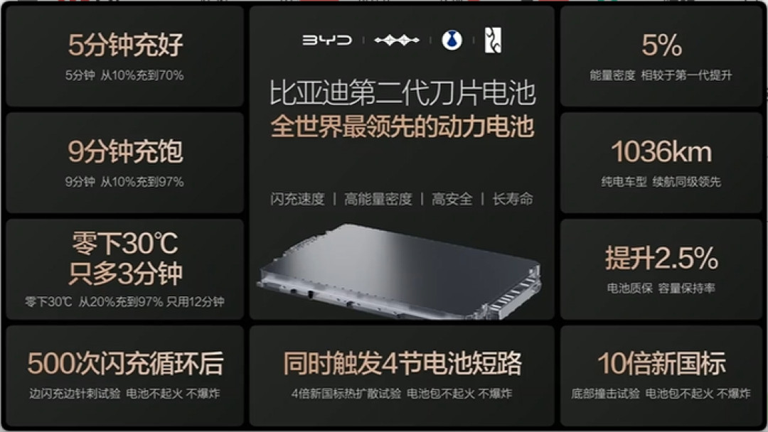 万钢称“10分钟充1500公里”是美好理想:信之前,先把这两笔账算一遍