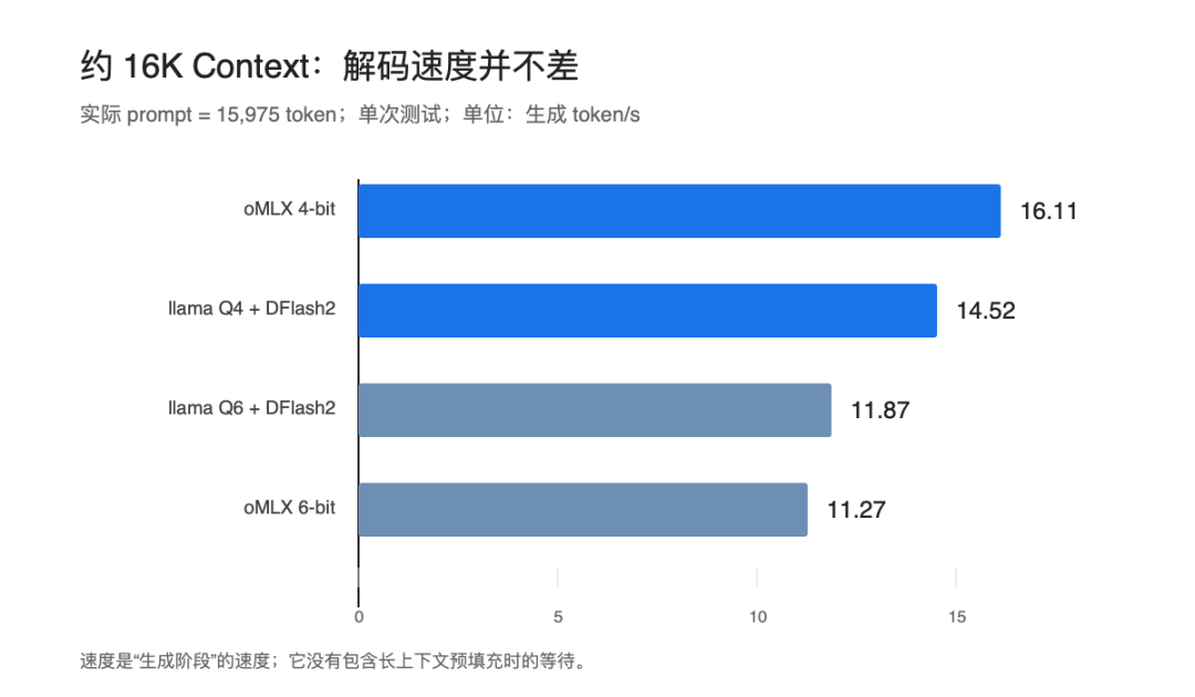 一半人吹Qwen3.8-27B本地是