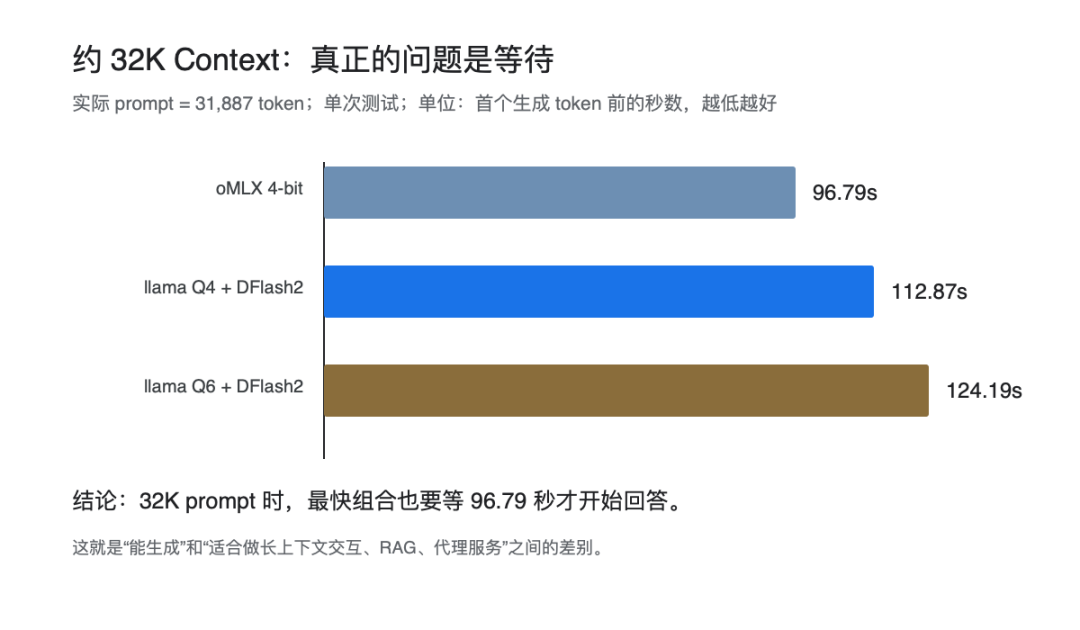 微调 Qwen3.8-27B,你的显卡要多少显存?全参、LoRA、QLoRA 先算一笔账