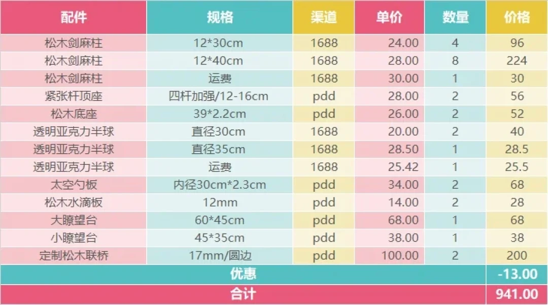 翻完20多篇DIY猫爬架晒单帖和翻车帖：从10元到1300元的5条路线，各自踩什么坑