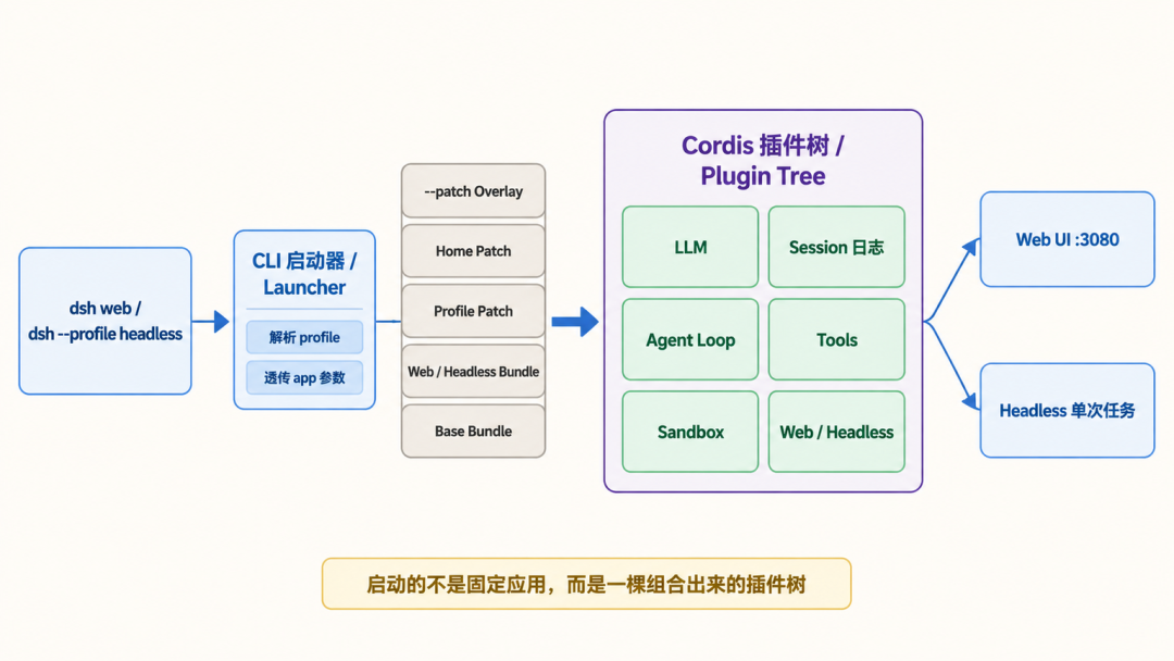 DeepSeek Harness 爆火一周:有人喊神器,有人连崩五次,观望党现在装不装?