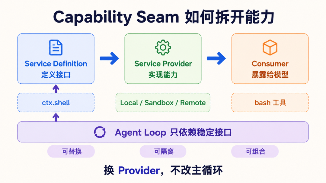 DeepSeek Harness 爆火一周:有人喊神器,有人连崩五次,观望党现在装不装?