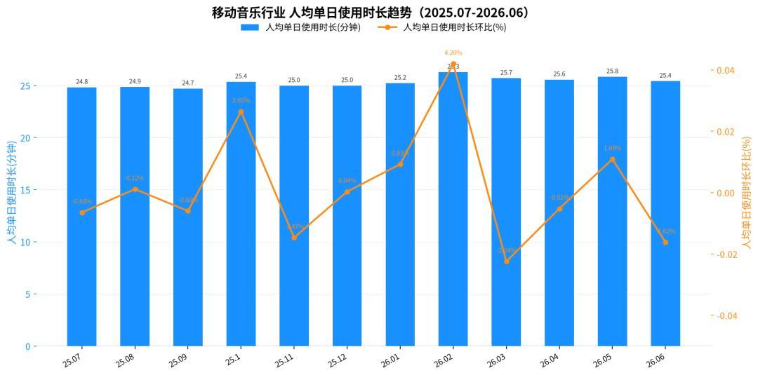 网易云音乐上半年净利暴跌57%?别慌:经营利润只降了11.6%,但会员要读懂这三个信号