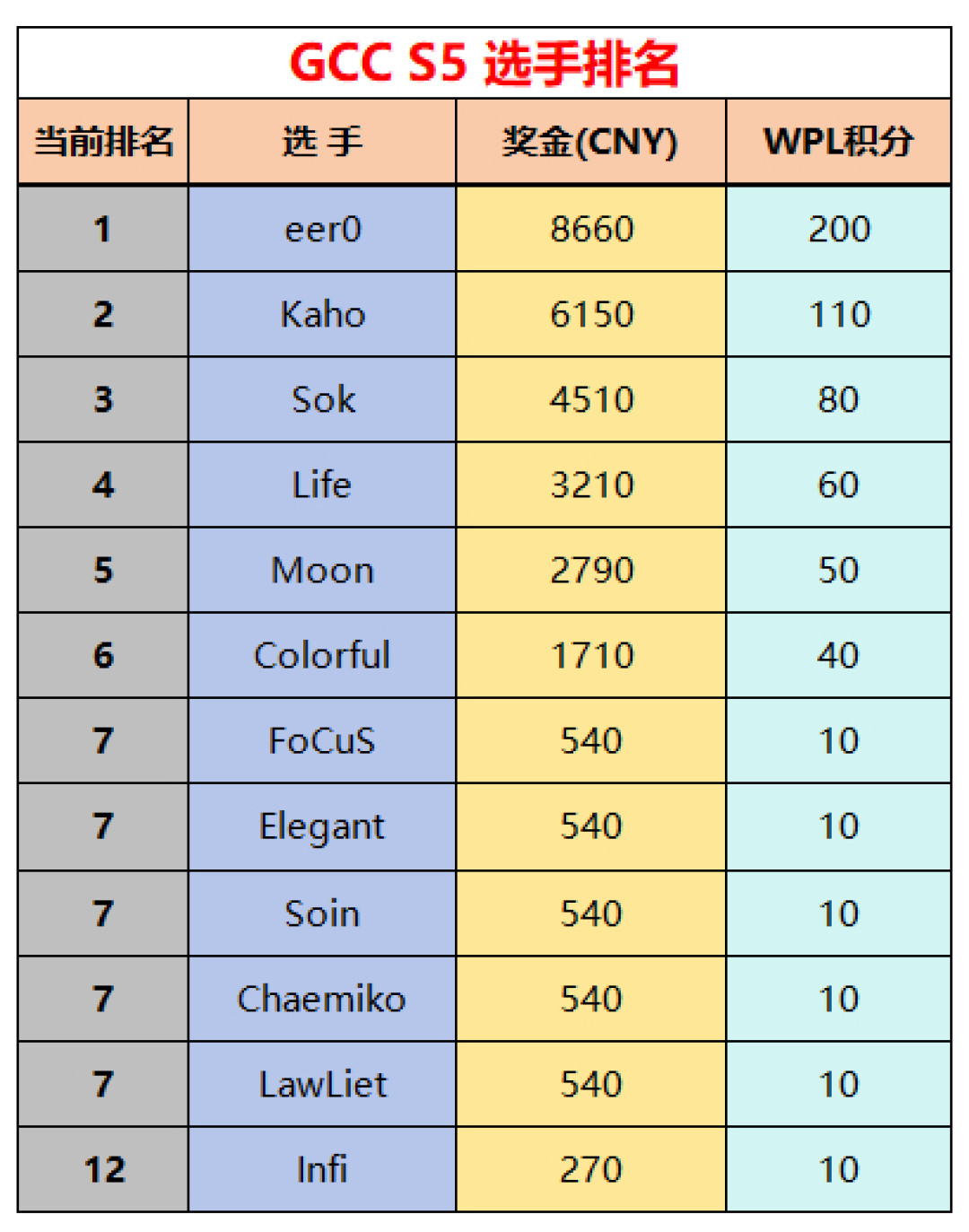 “人族胜率不到10%”与“加强人族”提议被集体反对：说了两个月“下个版本见”，魔兽3平衡争议走到哪一步了