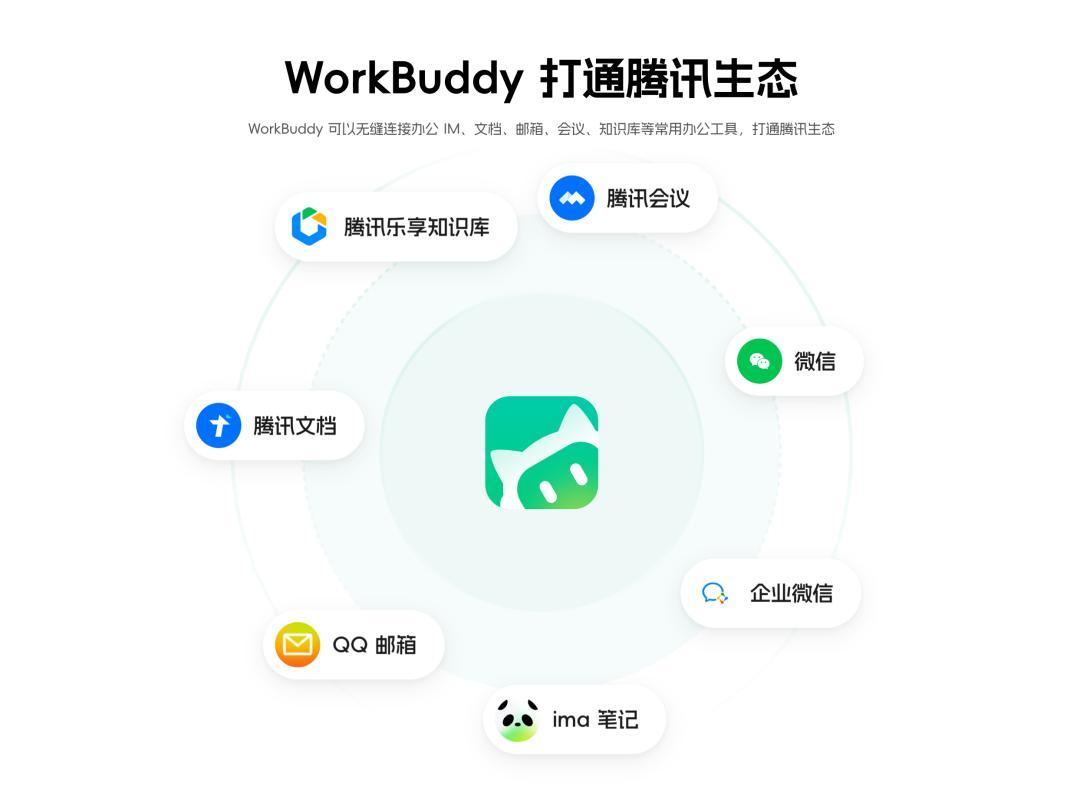 AI办公混战打到免费积分战：有人写周报省40%时间，有人做项目反而慢19%，薅之前先对一遍任务账