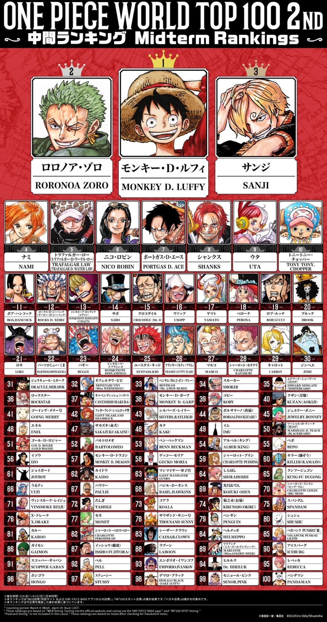 8月22日晚WT100 TOP100揭晓：清票之后，路飞的